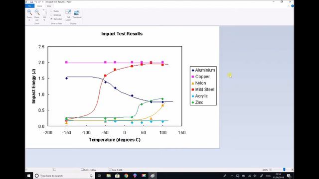 Impact Loading and Impact Fracture Testing Using Izod and Charpy Tests смотреть онлайн