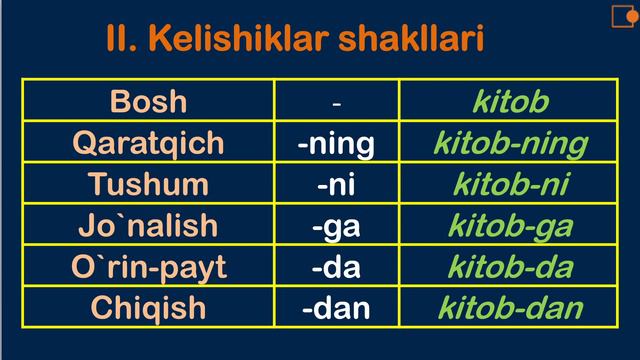 YENGIL ONA TILI. MORFOLOGIYAGA KIRISH. смотреть онлайн