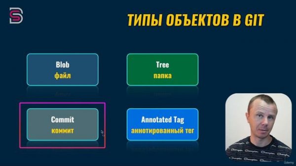 Курс по Git и GitHub. Типы объектов в Git