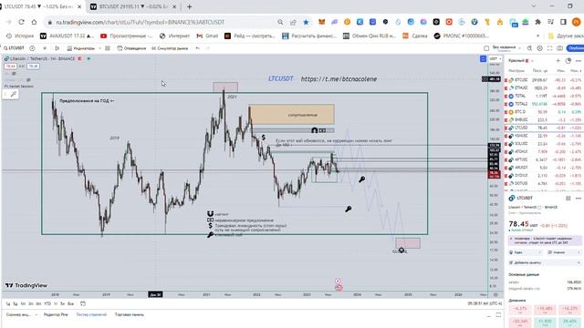Биткоин BTC локально. Лайткоин LTC глобально. XCH Чиа финально смотреть онлайн