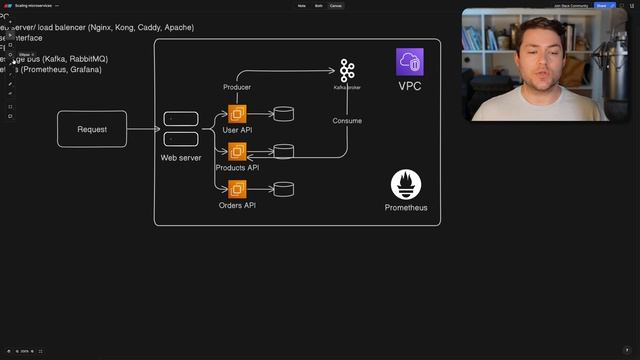 Building Large Scale Microservice Applications смотреть онлайн