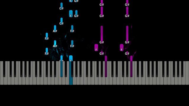 Of Monsters and Men - Little Talks Intermediate Piano Tutorial смотреть онлайн