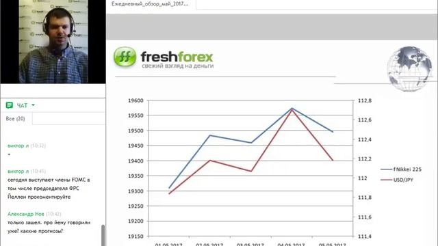 Ежедневный обзор FreshForex по рынку форекс 5 мая 2017