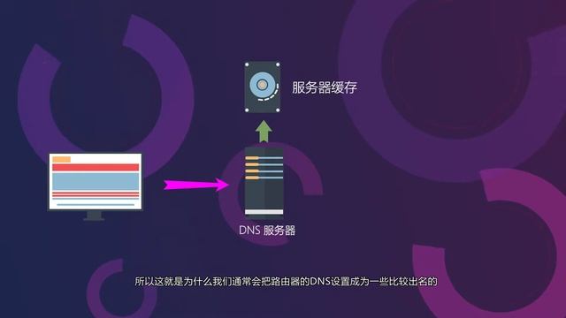 Docker 基础连续剧 第一集：如何申请域名 & DNS详解 & 如何设置DDNS смотреть онлайн