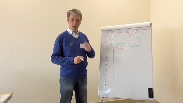 Тормозной путь и остановочный путь автомобиля при скорости движения 90 и 130 км/ч смотреть онлайн