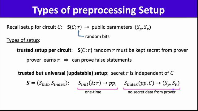 ZK Whiteboard Sessions - Module One: What is a SNARK? by Dan Boneh смотреть онлайн