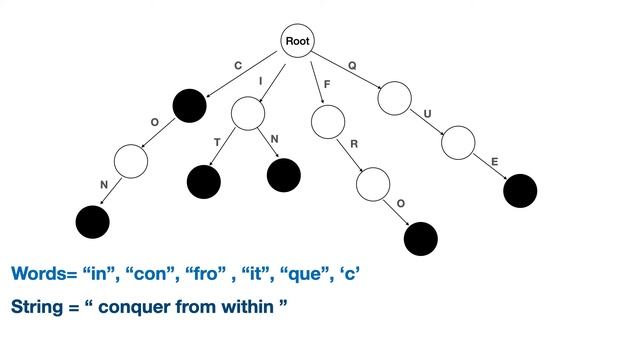 Aho-Corasick Algorithm смотреть онлайн