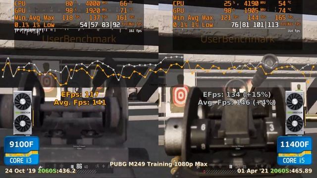 9100F vs 11400F - 2060S ? CSGO ? Fortnite ? PUBG ? GTAV ? Overwatch. смотреть онлайн