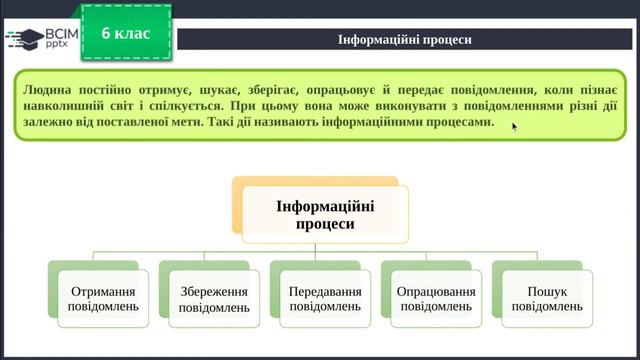 6 клас. Урок 1. Інформаційні процеси смотреть онлайн