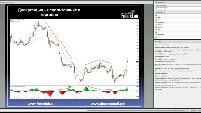 Вебинар: Дивергенция — секреты разворотов смотреть онлайн