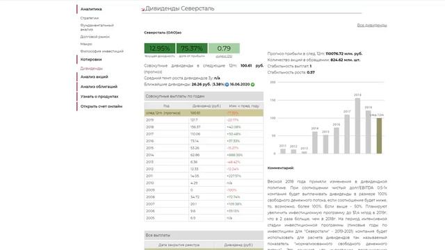 Топ 10 компаний с огромной див. доходностью смотреть онлайн