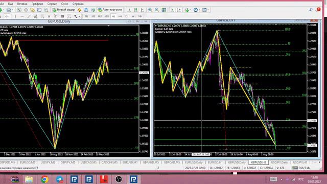 Обзор EUR/USD, GBP/USD, Gold, USD/JPY на 03.08.2023 смотреть онлайн