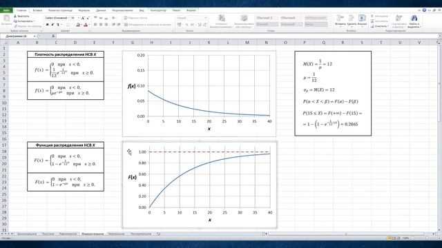ВИДЫ РАСПРЕДЕЛЕНИЙ. Статистика в Трейдинге смотреть онлайн