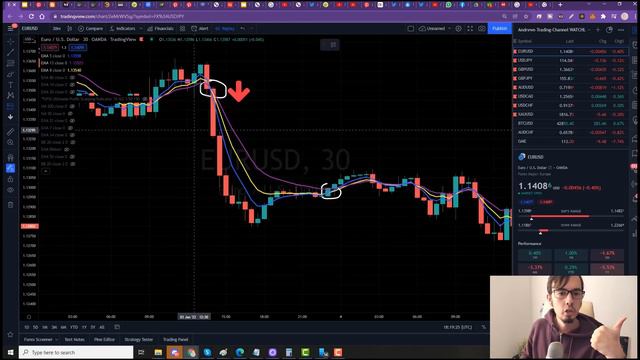 EMA 5 - EMA 8 - EMA 13 - SNIPER SCALPING TRADING STRATEGY