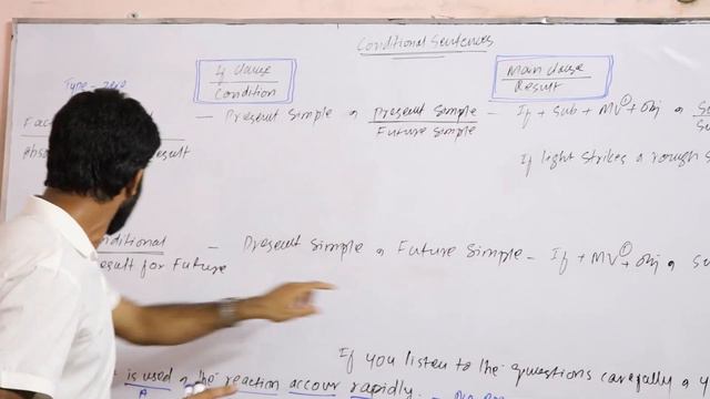 Conditional Sentences смотреть онлайн