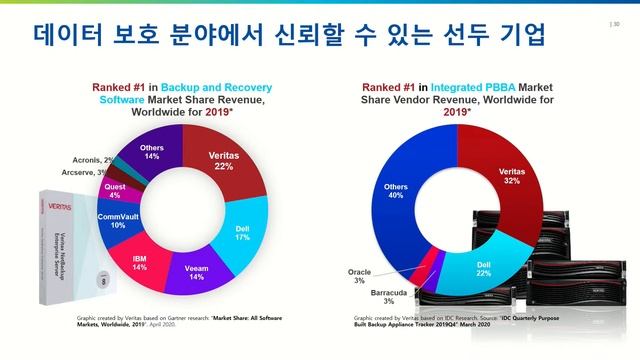 뉴타닉스+베리타스 백업원정대가 떴다! смотреть онлайн