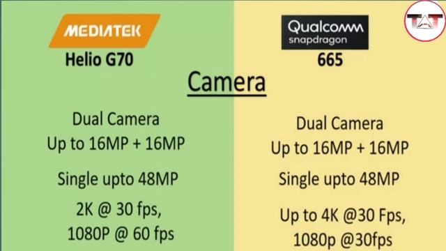 #processor best processor meditek Helio g 70 vs snapdragon 665. best processor pubg ke Liye смотреть онлайн