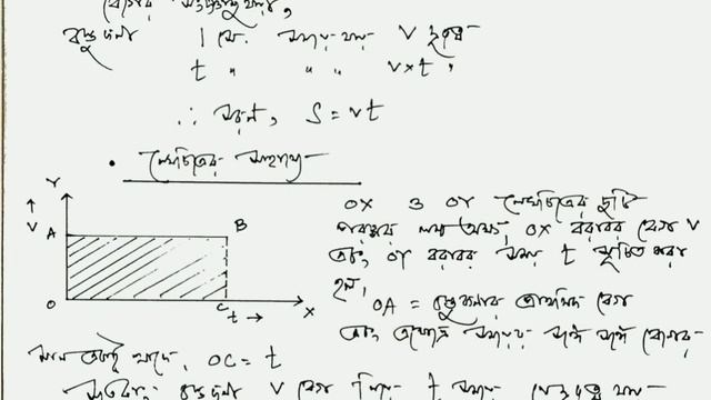 Physics in bengali with Kausik Sir....Equation S=Vt смотреть онлайн