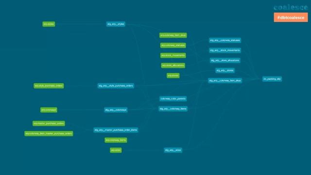 How to Audit Your Directed Acyclic Graph (DAG) and Create Modular Data Models смотреть онлайн