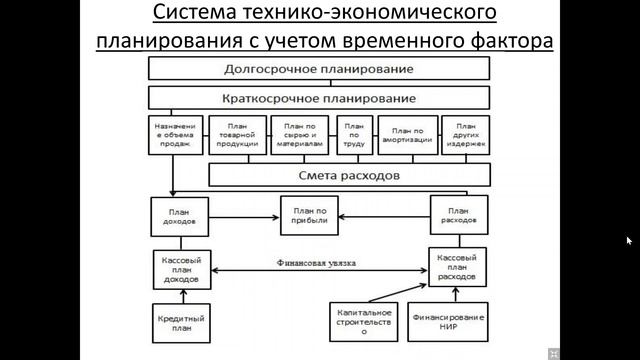 Организация и планирование автоматизированных  производств. Лекция 1