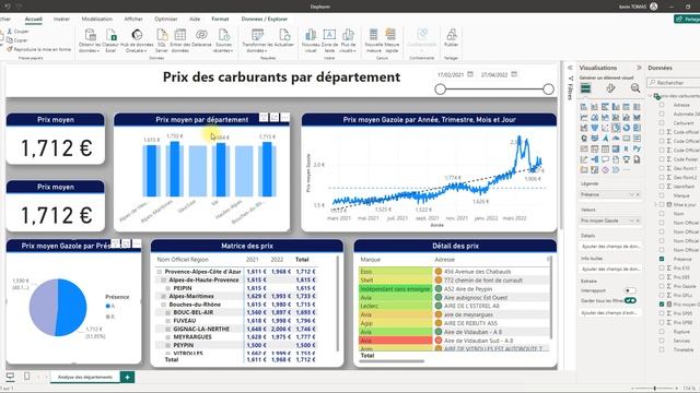 3.3 Créez un Rapport Professionnel avec Power BI смотреть онлайн