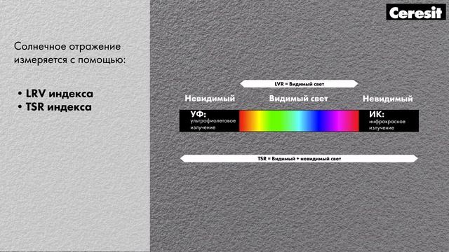 Ceresit BOOST COLOR смотреть онлайн