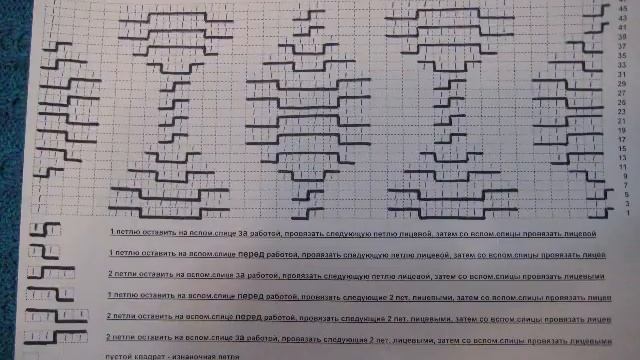 Схема бирюзового платья (цвета морской волны) для полненьких и не только смотреть онлайн