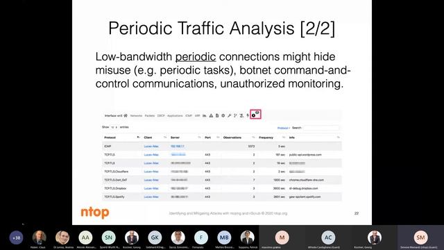 Würth Phoenix - Webinar Cyber Security, Centric Traffic Analysis with ntopng смотреть онлайн