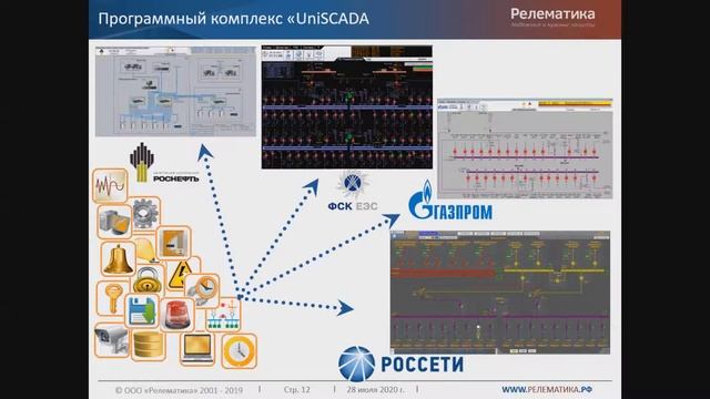 Вебинар Релематики по автоматизации энергообъектов (28.07.2020) смотреть онлайн