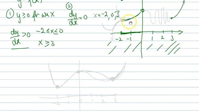 Sketch graph from turning points смотреть онлайн
