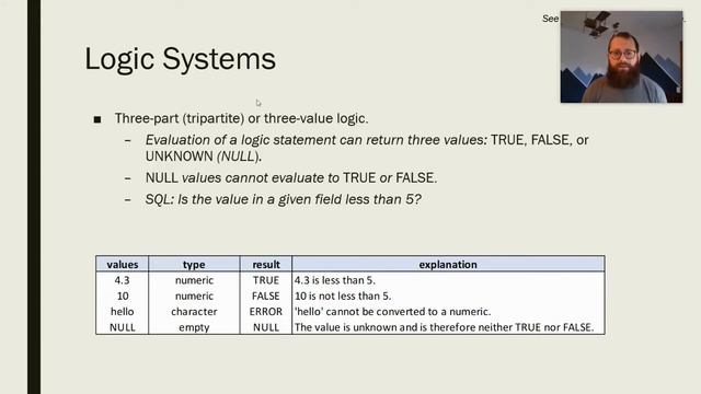 Intro to the SQL NULL (Lecture) смотреть онлайн