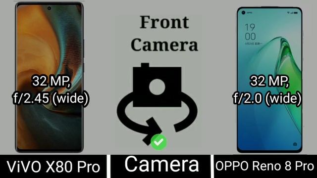 VIVO X80 Pro vs OPPO Reno 8 Pro смотреть онлайн