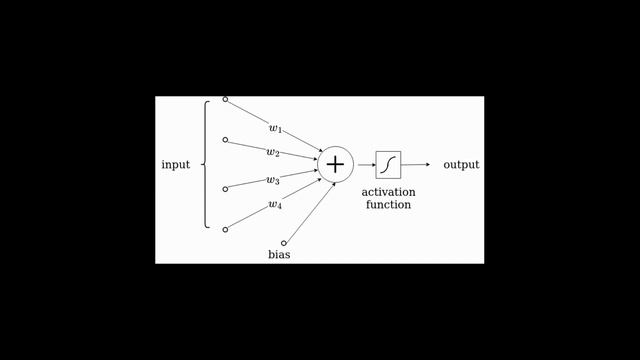 The Magic of Neural Networks: History and Concepts смотреть онлайн