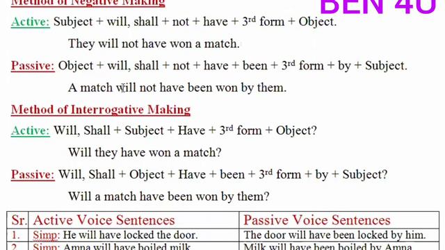 Active Passive of Future Perfect Tense on BEN 4U. смотреть онлайн