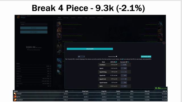 [Classic WOTLK] How Does Your Class Scale? Simulations Vs Logs & History (Fire Mage Focus)