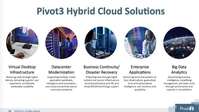 Converged Hyperconverged Composable Infrastructure Integrated Platforms Megacast смотреть онлайн