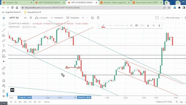 कमाओ 3000 Daily | Intraday Trading करने का असली Logic लगाओ | How to do Intraday Trading in Hindi смотреть онлайн