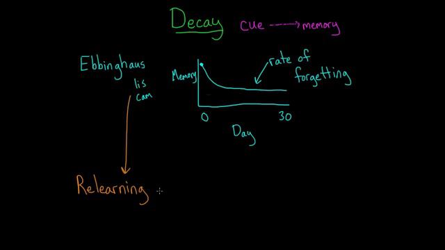 Decay and interference | Processing the Environment | MCAT | Khan Academy смотреть онлайн