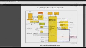 ремонт philips 42pfl3606h/60 не ловит каналы