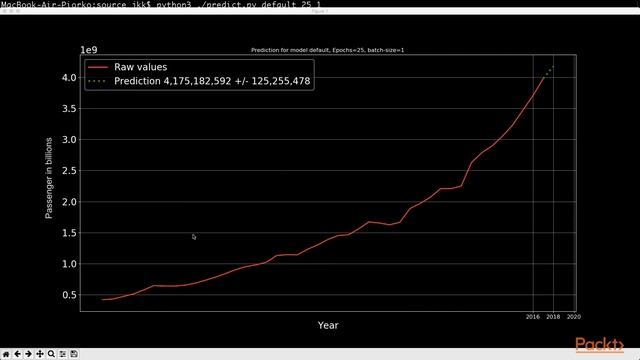 Real-World Python Deep Learning Projects : The Course Overview | packtpub.com смотреть онлайн