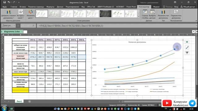 Excel Dasturi Bo'yicha Darslik. 4-dars. Diaggrammalar Bilan Ishlash