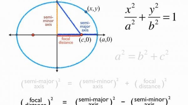 Introduction to the Ellipse
