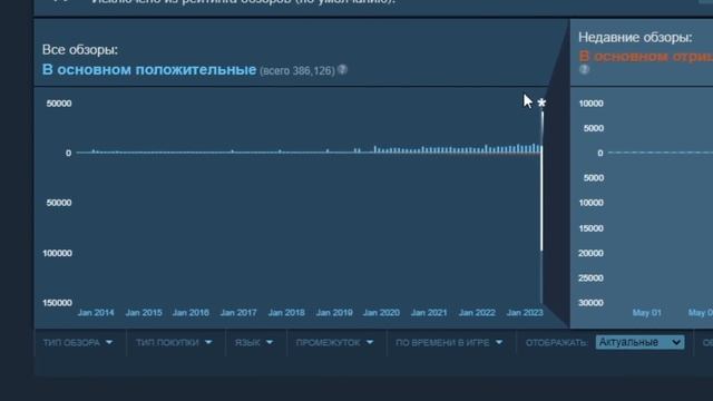 Вы думали только в CROSSOUT плохие обновы? ✈️ смотреть онлайн