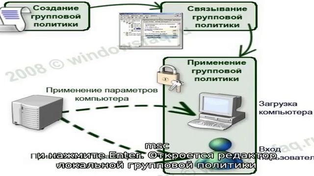 Расположение недоступно, отказано в доступе при открытии флешки — как исправить смотреть онлайн