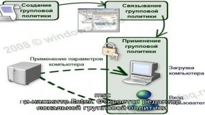 Расположение недоступно, отказано в доступе при открытии флешки — как исправить