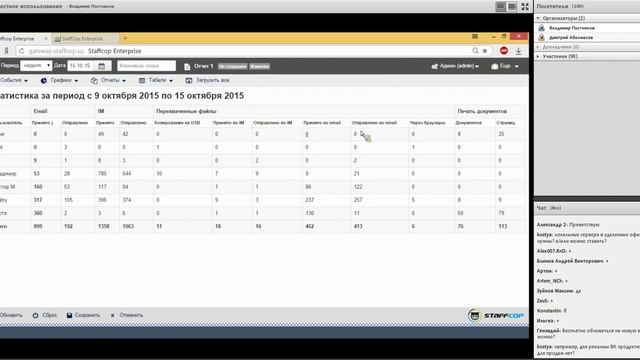 StaffCop Enterprise 2.0 — DLP для бизнес задач // вебинар, 15.10.2015