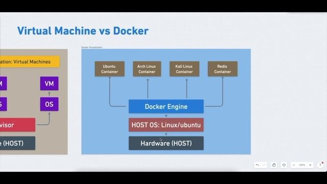 Introduction to Docker| Docker Complete Series | Part -1 | Docker Tutorials | DevOps | Cloud-Native смотреть онлайн