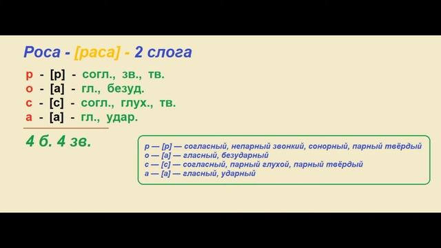 Звуко – буквенный (фонетический) разбор к слову роса смотреть онлайн