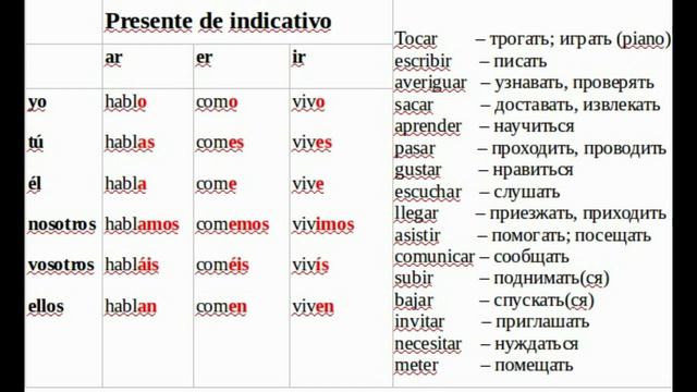 Блиц: правильные глаголы в Presente de indicativo (часть 2) смотреть онлайн