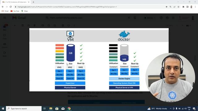 Understanding Containers and Kubernetes | Part 1 | Docker and Kubernetes Training | K21Academy смотреть онлайн